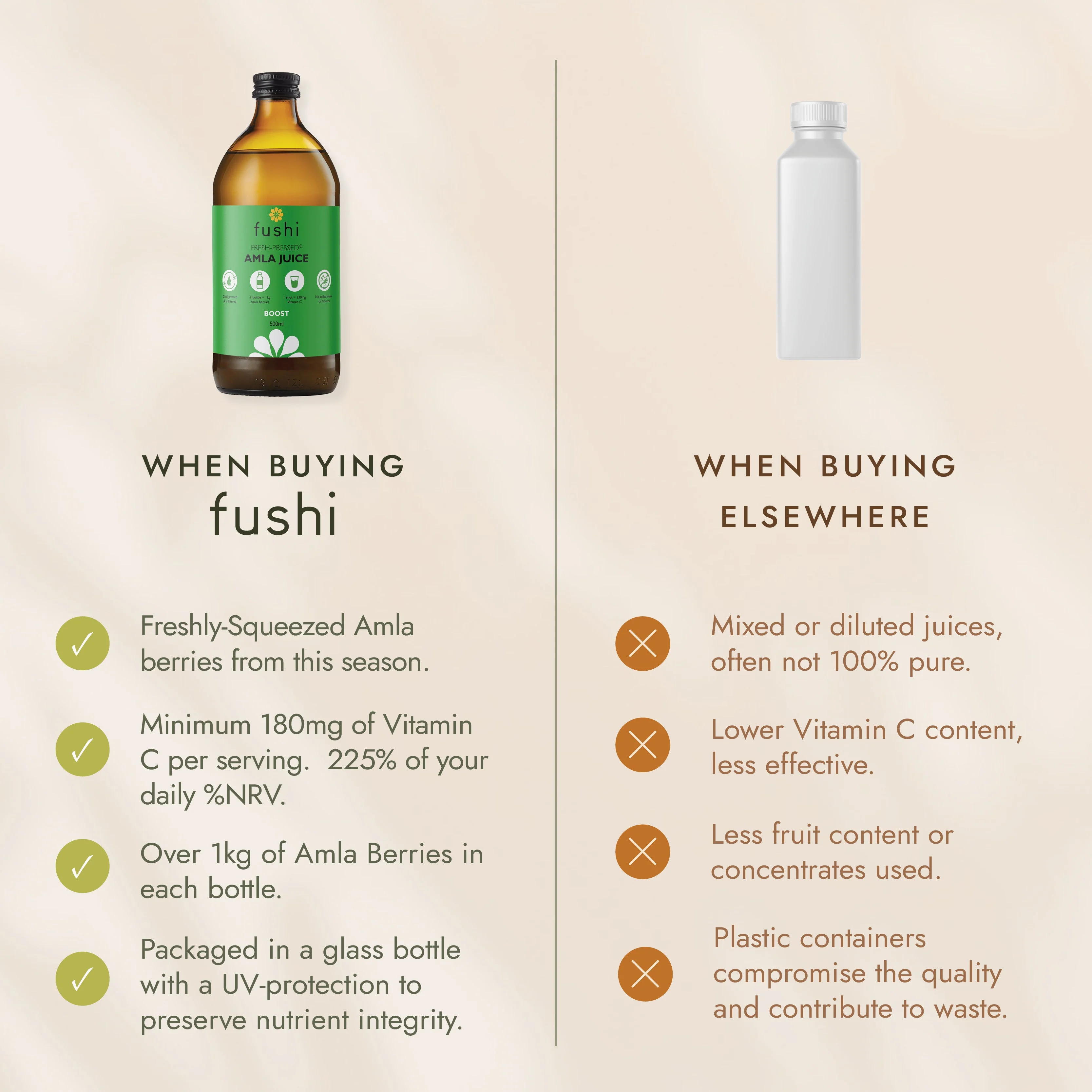 Fushi Amla Juice - Image 11